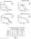 Fig. 11 - Antibody molecules to dengue virus and uses thereof