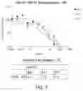 Fig. 12 - Antibody molecules to dengue virus and uses thereof