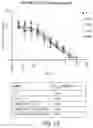 Fig. 22 - Antibody molecules to dengue virus and uses thereof