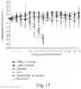 Fig. 28 - Antibody molecules to dengue virus and uses thereof