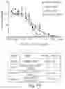 Fig. 30 - Antibody molecules to dengue virus and uses thereof