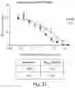 Fig. 32 - Antibody molecules to dengue virus and uses thereof