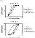 Fig. 02 - Method of preparing pH-dependent antibodies