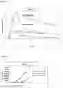 Fig. 03 - Method of preparing pH-dependent antibodies