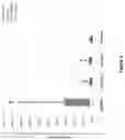 Fig. 06 - POLYPEPTIDES COMPRISING IMMUNOGLOBULIN SINGLE VARIABLE DOMAINS TARGETING IL-13 AND TSLP