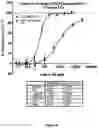 Fig. 07 - Methods of treating asthma with polypeptides targeting IL-13 and TSLP