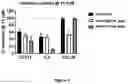 Fig. 10 - Methods of treating asthma with polypeptides targeting IL-13 and TSLP