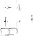 Fig. 22 - RESTRICTED IMMUNOGLOBULIN HEAVY CHAIN MICE