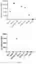 Fig. 04 - TWO CHIMERIC ANTIGEN RECEPTORS SPECIFICALLY BINDING CD19 AND IGKAPPA