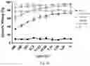 Fig. 07 - TWO CHIMERIC ANTIGEN RECEPTORS SPECIFICALLY BINDING CD19 AND IGKAPPA