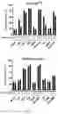 Fig. 09 - TWO CHIMERIC ANTIGEN RECEPTORS SPECIFICALLY BINDING CD19 AND IGKAPPA