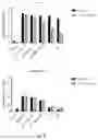 Fig. 10 - TWO CHIMERIC ANTIGEN RECEPTORS SPECIFICALLY BINDING CD19 AND IGKAPPA