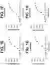 Fig. 03 - ANTI-TREM2 ANTIBODIES AND METHODS OF USE THEREOF