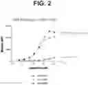 Fig. 04 - ANTI-TREM2 ANTIBODIES AND METHODS OF USE THEREOF