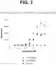 Fig. 05 - ANTI-TREM2 ANTIBODIES AND METHODS OF USE THEREOF