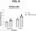 Fig. 16 - ANTI-TREM2 ANTIBODIES AND METHODS OF USE THEREOF