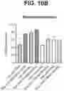 Fig. 19 - ANTI-TREM2 ANTIBODIES AND METHODS OF USE THEREOF