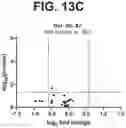 Fig. 24 - ANTI-TREM2 ANTIBODIES AND METHODS OF USE THEREOF