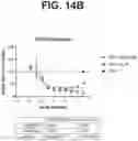 Fig. 27 - ANTI-TREM2 ANTIBODIES AND METHODS OF USE THEREOF