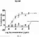 Fig. 05 - CD19 ANTIBODIES AND METHODS OF USING THE SAME