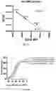 Fig. 07 - CD19 ANTIBODIES AND METHODS OF USING THE SAME