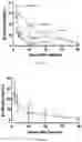 Fig. 70 - CD19 ANTIBODIES AND METHODS OF USING THE SAME