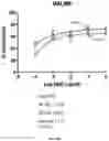 Fig. 72 - CD19 ANTIBODIES AND METHODS OF USING THE SAME