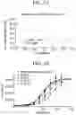 Fig. 07 - MODULATING ANTIBODY EFFECTOR FUNCTIONS