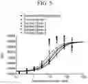 Fig. 09 - MODULATING ANTIBODY EFFECTOR FUNCTIONS