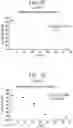 Fig. 13 - MODULATING ANTIBODY EFFECTOR FUNCTIONS