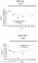 Fig. 15 - MODULATING ANTIBODY EFFECTOR FUNCTIONS