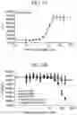 Fig. 16 - MODULATING ANTIBODY EFFECTOR FUNCTIONS