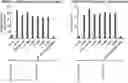 Fig. 01 - CD8 BINDING AGENTS