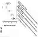 Fig. 30 - METHODS AND USES OF VARIANT CD80 FUSION PROTEINS AND RELATED CONSTRUCTS