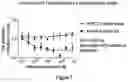 Fig. 08 - BTLA ANTIBODIES