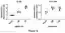 Fig. 14 - BTLA ANTIBODIES