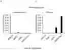 Fig. 14 - INTEGRIN ALPHA10 AND AGGRESSIVE CANCER FORMS