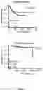 Fig. 15 - INTEGRIN ALPHA10 AND AGGRESSIVE CANCER FORMS