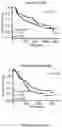 Fig. 16 - INTEGRIN ALPHA10 AND AGGRESSIVE CANCER FORMS