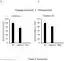 Fig. 19 - INTEGRIN ALPHA10 AND AGGRESSIVE CANCER FORMS