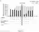 Fig. 25 - INTEGRIN ALPHA10 AND AGGRESSIVE CANCER FORMS