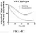 Fig. 07 - Artificial cell death polypeptide for chimeric antigen receptor and uses thereof