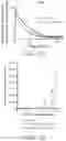 Fig. 08 - Artificial cell death polypeptide for chimeric antigen receptor and uses thereof