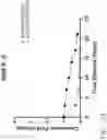 Fig. 28 - Artificial cell death polypeptide for chimeric antigen receptor and uses thereof