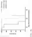 Fig. 44 - Artificial cell death polypeptide for chimeric antigen receptor and uses thereof