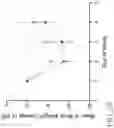 Fig. 46 - Artificial cell death polypeptide for chimeric antigen receptor and uses thereof