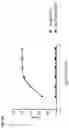 Fig. 03 - ANTI-AXL ANTIBODIES AND METHODS OF USE THEREOF
