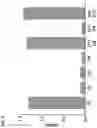 Fig. 07 - ANTI-AXL ANTIBODIES AND METHODS OF USE THEREOF