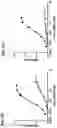 Fig. 04 - MULTIMERIC GITR BINDING MOLECULES AND USES THEREOF
