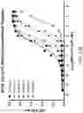 Fig. 27 - Compositions and methods related to tumor activated antibodies targeting PSMA and effector cell antigens